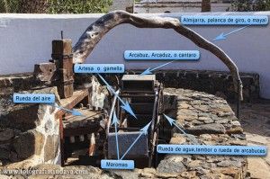 Las Norias de Tiro o Norias de Sangre - GUÍA DE FUERTEVENTURA